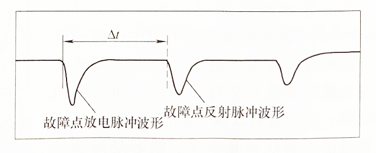 电缆故障测试脉冲电流发测试波形