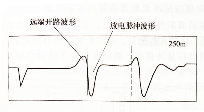 远端反射击穿的脉冲电流冲闪波形