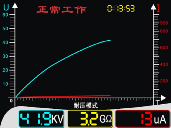 数控型直流耐压烧穿源工作界面