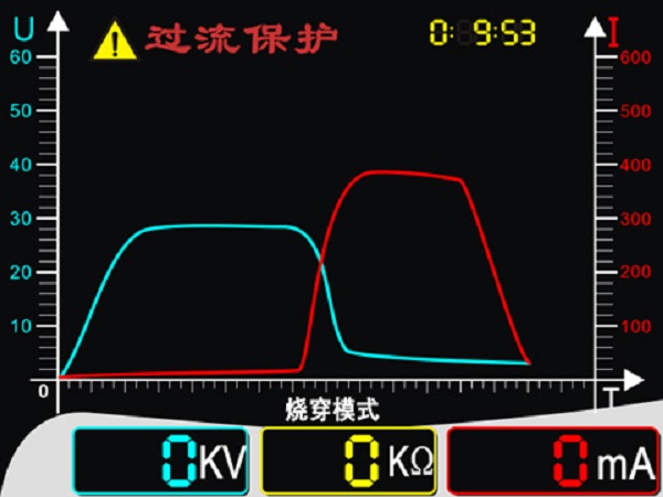 智能化的显示模式:操作者可直接观察到电缆耐压试验及电缆故障烧穿过程